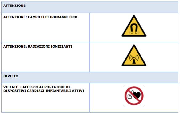 elettromagnetici dei lavoratori con dispositivi medici impiantabili attivi Parte 1: Generalità EN 50527-2-1: Procedura per la valutazione dell'esposizione ai campi elettromagnetici dei lavoratori con