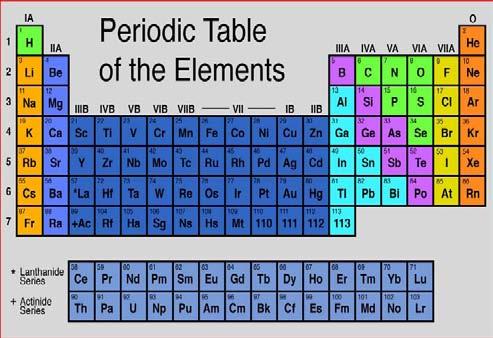 Il sistema periodico: Mendeleev Sistematicità nelle proprietà chimiche