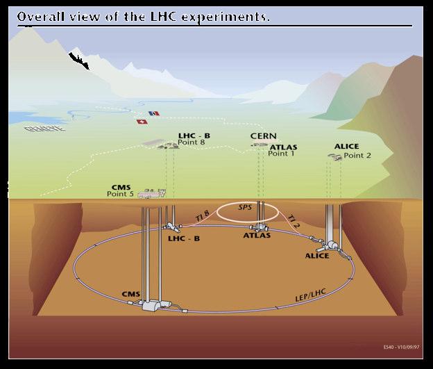 Il Large Hadron Collider Parametri principali Energia/fascio 7 TeV Campo Magn Dipoli 8.3 T Luminosità 10 34 cm -2 s -1 Corrente per fascio 0.