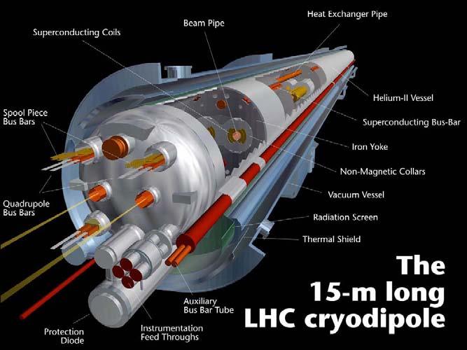 I magneti superconduttori di LHC I dipoli superconduttori (T=1.9 K) producono un campo magnetico di 8.
