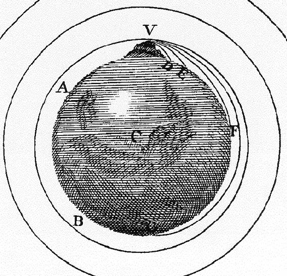 La legge di gravitazione universale (1687) F = G Mm 2 R Newton, con la sua teoria, unifica (cioé