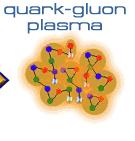 Il plasma di quark e gluoni La forza che tiene insieme i quark cresce con la distanza, ma a distanze piccole diventa relativamente debole.