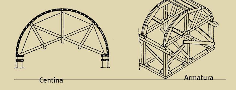 Selevelesono separate da due archi o costoloni incrociati in diagonale, la volta si dice costolonata. Esistono, inoltre, altri tre tipi di volta: a vela, a pennacchi, a padiglione.