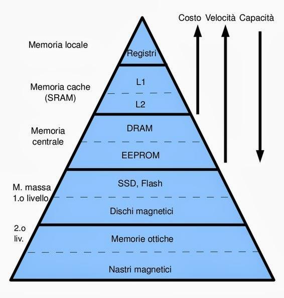 Memoria 9