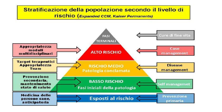 CCM RT CCM RT: patologie conclamate