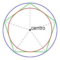inscrivibili e circoscrivibili e il centro dei due cerchi coincide anche con il centro del poligono regolare.