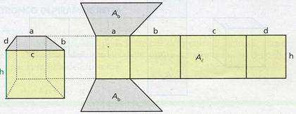 il perimetro della base del prisma e l altezza è l altezza del prisma quindi la regola per calcolare la superficie laterale è Al
