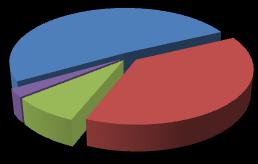 Ben più basse le circostanze di incidenti in cui la visibilità è limitata e l imprevisto difficilmente fronteggiabile come in curva (8,3%) o altro 3 (2,7%) (Figura 7).