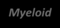 lymphocite CD34- scd3 CD7 CD2 CD5 CD4 CD8 TCR a/b TCR g/d CD34+ CD117 HLA-DR CD90 CD38 CFU-GM CD34+ Myeloblast CD34- CD33 CD13 CD13 CD33