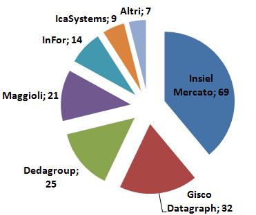 La situazione attuale del Trentino