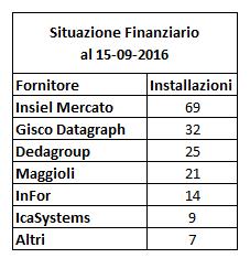 diffusione dei software sono ricavati dal