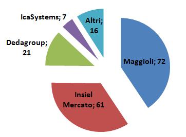 La situazione attuale del Trentino