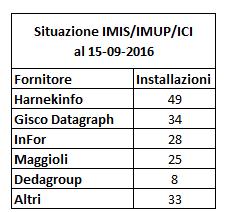 dei software sono ricavati dal database