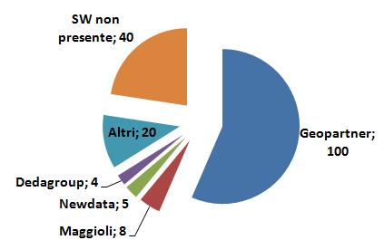 La situazione attuale del Trentino Settore