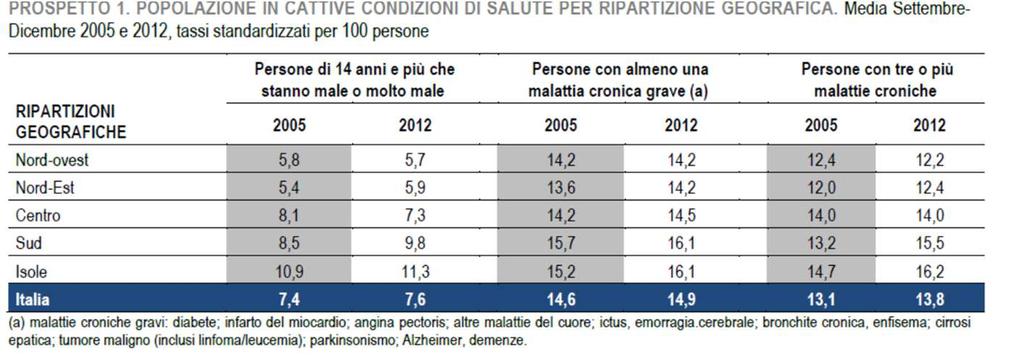 Background I determinanti sociali hanno un ruolo cruciale sulla salute Our children have dramatically different life chances depending on where they were born [ ].