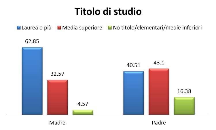 Risultati 1 Popolazione in studio: 0-6 mesi 5764 questionari Q2 compilati 6-18 mesi