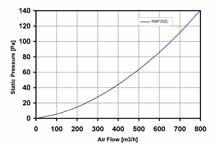 Temperatura di stoccaggio: da -45 C a +75 C Grado di separazione: 85% - DIN 24185 Capacità