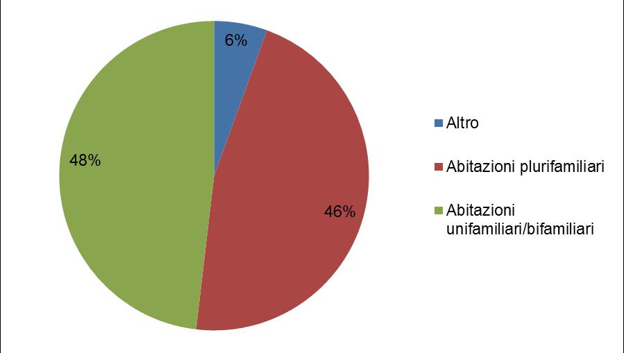 risanamenti globali effettuati secondo il programma Minergie o Minergie-P e/o Minergie- ECO. Per ogni comune viene redatto un rapporto annuale contenente le varie valutazioni statistiche.