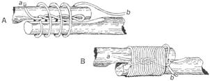 LEGATURA A BAIONETTA (IMPIOMBATURA) Serve per unire due pali alla loro estremità, al fine di formare un palo di lunghezza maggiore.