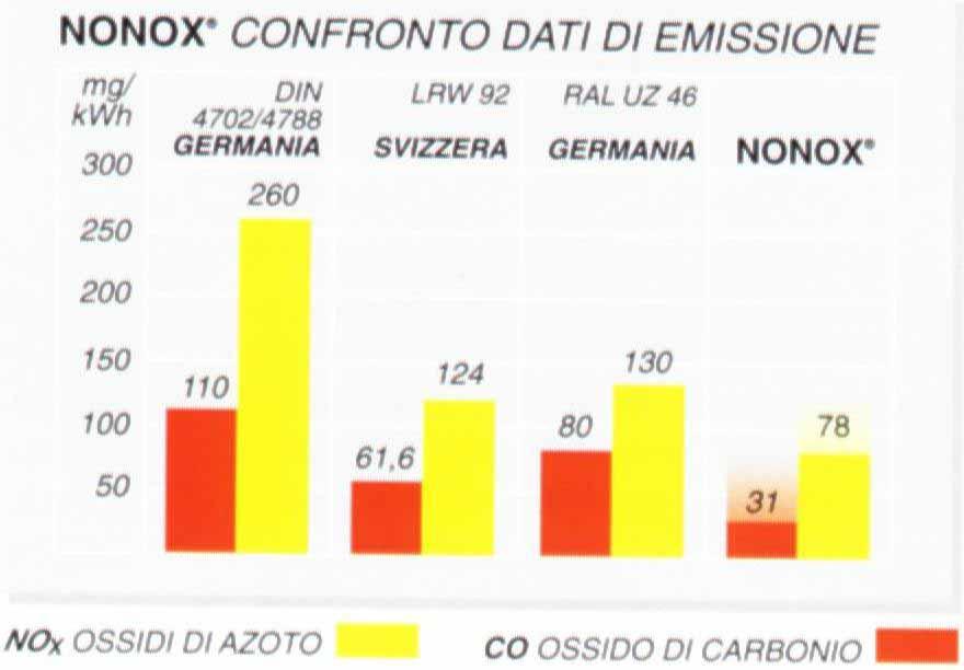 Limiti di emissione nei