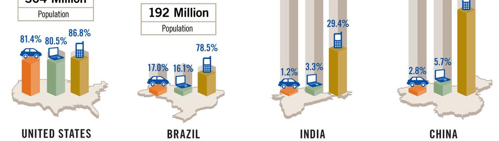 Gli istogrammi grigi mostrano il potenziale di consumo basato sulla popolazione. 1.1 Miliardi Popolazione 1.