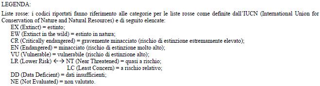 Sono state escluse, invece, tutte le specie accidentali e quelle alloctone, ma non naturalizzate.