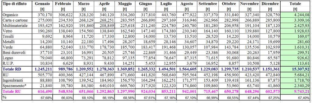 - FASE 1 (smaltimento del residuo in discarica) la tariffa dovrà coprire i costi di gestione delle discariche, oltre all ecotassa, la localizzazione e la quota di ammortamento; - FASE 2 dall anno