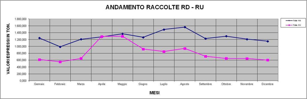 RACCOLTA RSU 