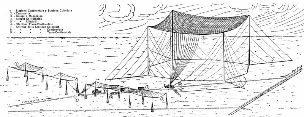Coltano: La Stazione Radiotelegrafica di Giancarlo Vallauri, 1919-1923 Antenna a tenda con base quadrata da 420 m di lato sorretta da 4 tralicci alti 250 m e pesanti 80