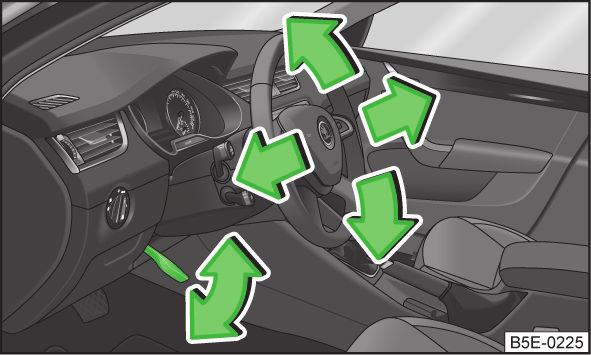 Impostazione della posizione del volante Fig. 115 Volante regolabile: leva sotto il volante a pagina 117. La posizione del volante può essere regolata in altezza e in senso longitudinale.
