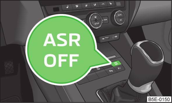 Controllo trazione (ASR) Fig. 129 Tasto ASR a pagina 137. Il sistema ASR adatta il numero di giri del motore alle condizioni della carreggiata, in presenza di ruote in movimento.