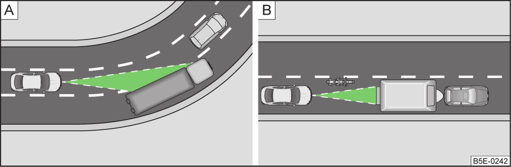 Situazioni di guida particolari Veicoli piccoli o in marcia non incolonnati I veicoli piccoli o in marcia non incolonnati possono essere riconosciuti dal sensore radar se si trovano nel campo di