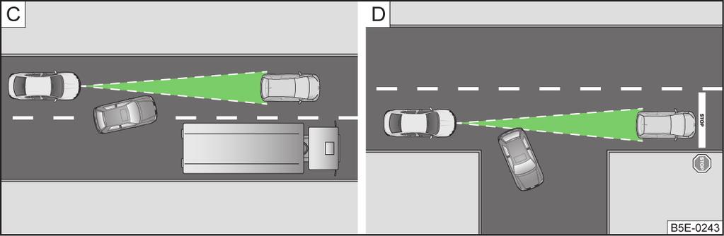 Cambio di corsia di altri veicoli I veicoli che cambiano corsia ad una distanza minore,» fig. 141 -, non vengono riconosciuti in tempo dal sensore radar.