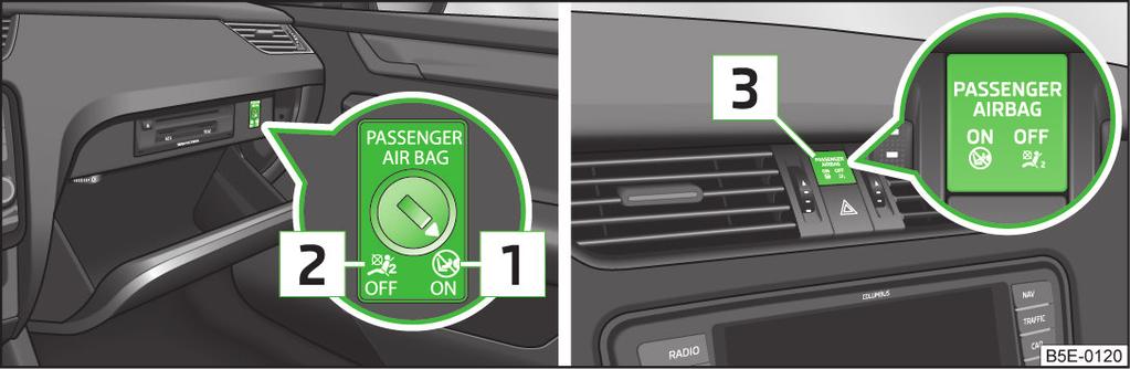 Disabilitazione degli airbag Leggere innanzitutto le informazioni introduttive a pagina 192. La disabilitazione degli airbag è ad esempio prevista nei seguenti casi.