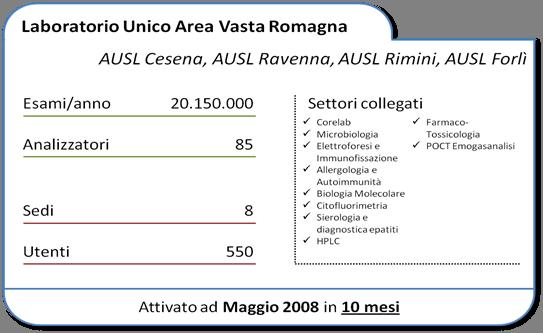 La diagnostica interaziendale: il Laboratorio Logico Unico