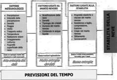 Settembre 2009 ARPAV-CVA Arabba. M.Valt 4 3.1.