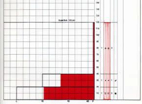 La soglia di attenzione deve essere molto alta perché i siti pericolosi sono diffusi e non più localizzati: la situazione è già critica!