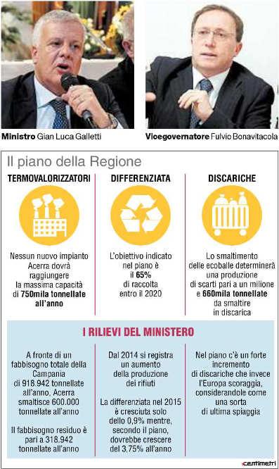 Diffusione 12/2013: 6.520 Lettori Ed. I 2015: 87.000 Quotidiano - Ed. Salerno Dir.