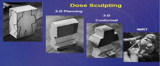 IMRT (Intensity Modulated RadioTherapy) L IMRT è stata la prima tecnica speciale evoluta dalla 3D Gli obiettivi clinici di 1)copertura del PTV e