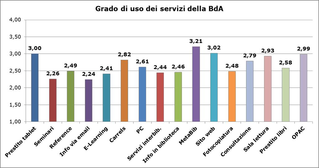 Esiti dell indagine [II.