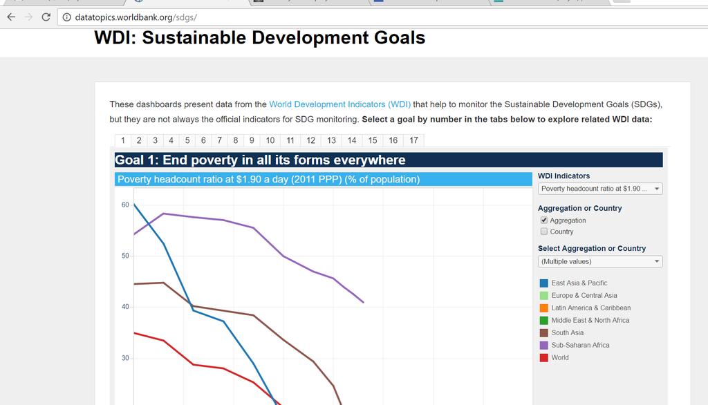 Millennium e Sustainable Development