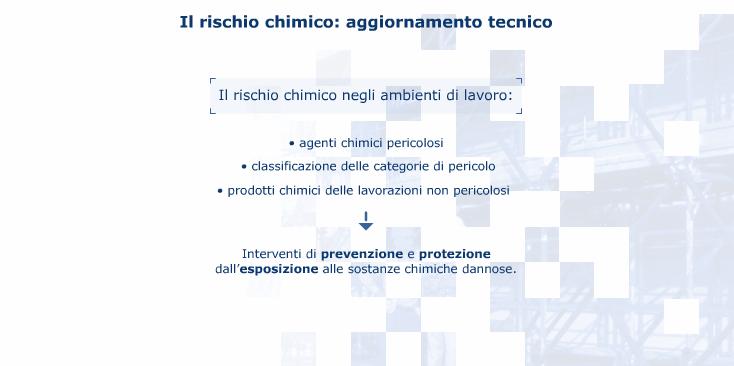 In questa unità didattica verrà analizzato cosa debba intendersi per rischio chimico negli ambienti di lavoro e come insorge.