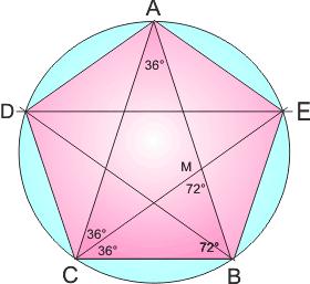 pentagono Partendo dal triangolo aureo si può costruire il pentagono regolare.