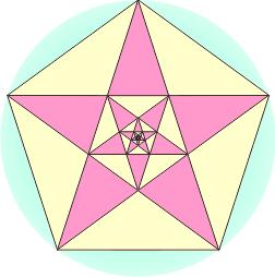Unendo i cinque vertici distinti dei due triangoli si ha il pentagono regolare. Le diagonali del pentagono, che sono i lati obliqui dei due triangoli aurei, formano una stella a cinque punte.