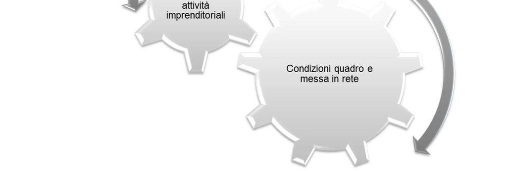 Analisi della competitività