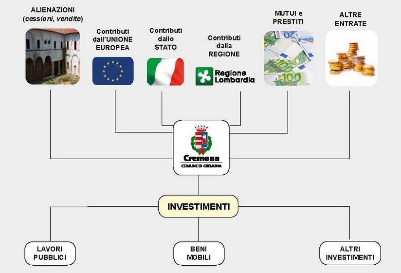 Le spese Le spese di ogni Amministrazione comunale si dividono in spese correnti e spese in conto capitale.