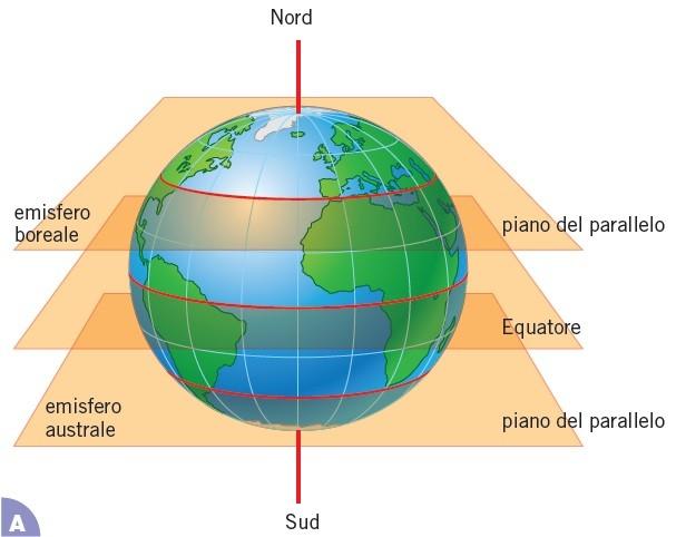 I paralleli e meridiani formano il reticolato geografico Tra l Equatore e i poli si possono individuare infiniti altri circoli, detti paralleli, determinati dall intersezione con la superficie