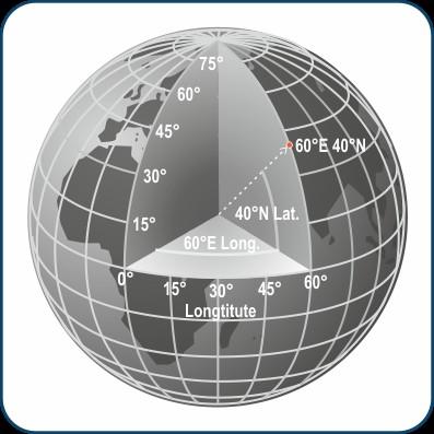 Coordinate geografiche La latitudine è il valore angolare dell arco di meridiano compreso tra un punto e l equatore o, meglio, il valore dell angolo che la normale