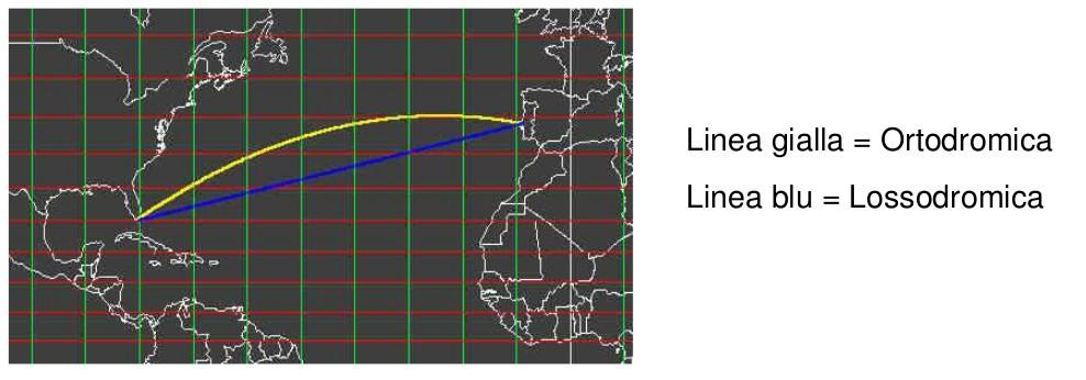 Carta di Mercatore In navigazione, tenendo una rotta costante (seguendo la bussola) si incrociano tutti i meridiani con lo stesso angolo percorrendo una curva (rotta lossodromica).