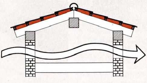 Ventilazione